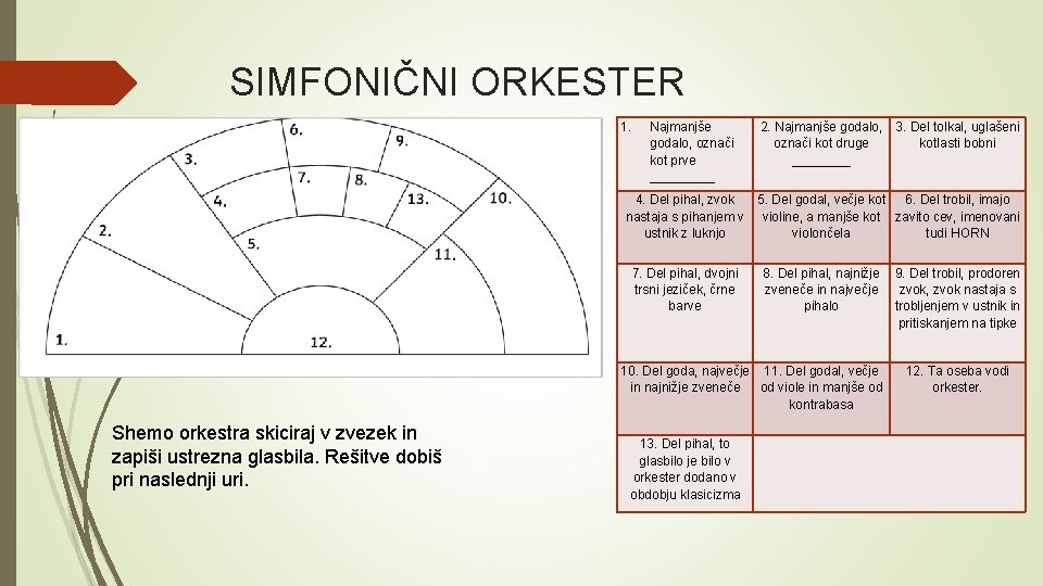 SIMFONIČNI ORKESTER 1. Najmanjše godalo, označi kot prve _____ 2. Najmanjše godalo, označi kot