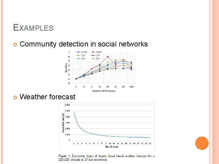 EXAMPLES Community detection in social networks Weather forecast EXAMPLES Community detection in social networks Weather forecast
