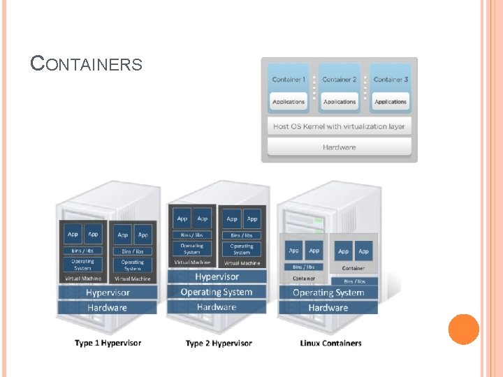 CONTAINERS CONTAINERS
