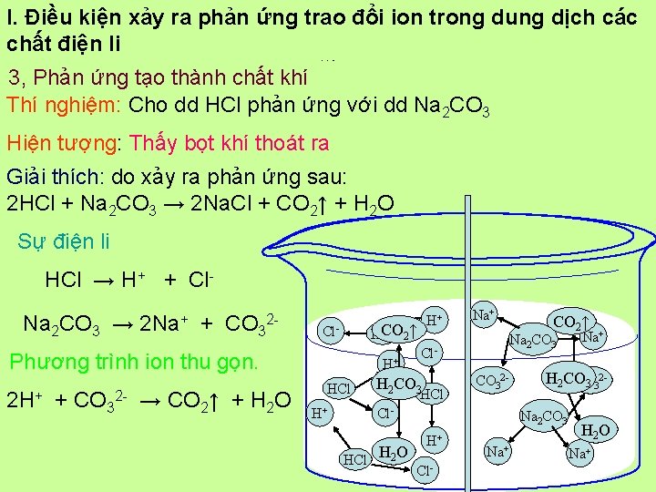 I. Điều kiện xảy ra phản ứng trao đổi ion trong dung dịch các