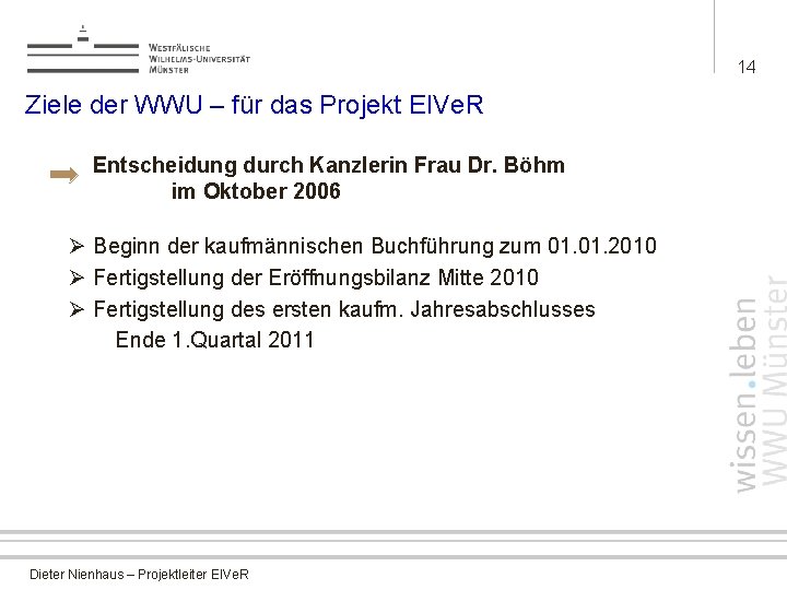 14 Ziele der WWU – für das Projekt EIVe. R Entscheidung durch Kanzlerin Frau