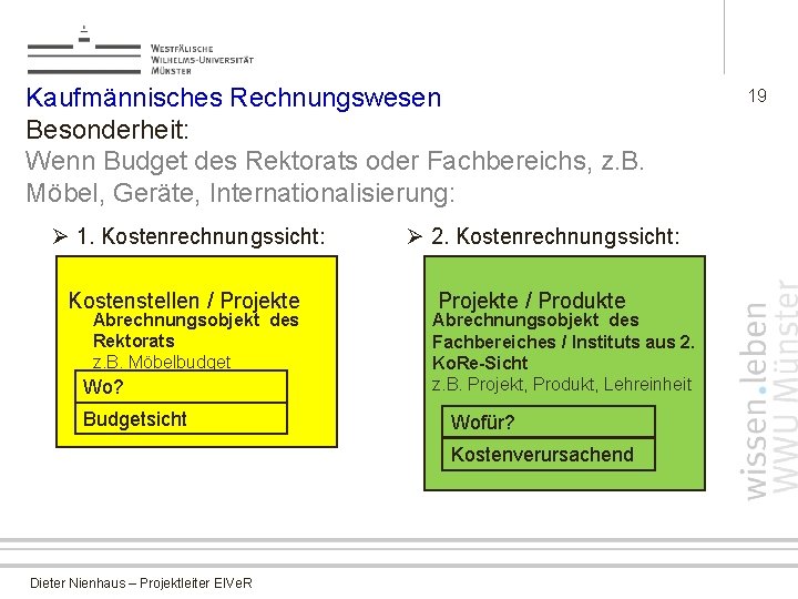 Kaufmännisches Rechnungswesen Besonderheit: Wenn Budget des Rektorats oder Fachbereichs, z. B. Möbel, Geräte, Internationalisierung: