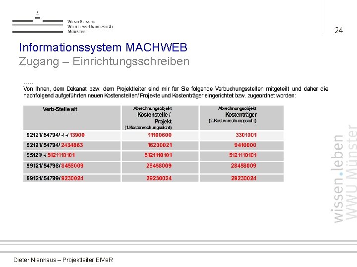 24 Informationssystem MACHWEB Zugang – Einrichtungsschreiben Dieter Nienhaus – Projektleiter EIVe. R 