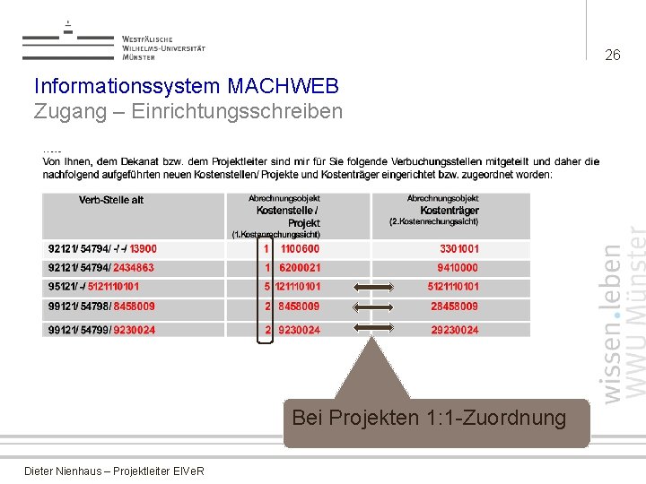 26 Informationssystem MACHWEB Zugang – Einrichtungsschreiben Bei Projekten 1: 1 -Zuordnung Dieter Nienhaus –