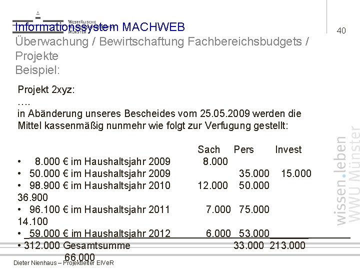 Informationssystem MACHWEB Überwachung / Bewirtschaftung Fachbereichsbudgets / Projekte Beispiel: Projekt 2 xyz: …. in