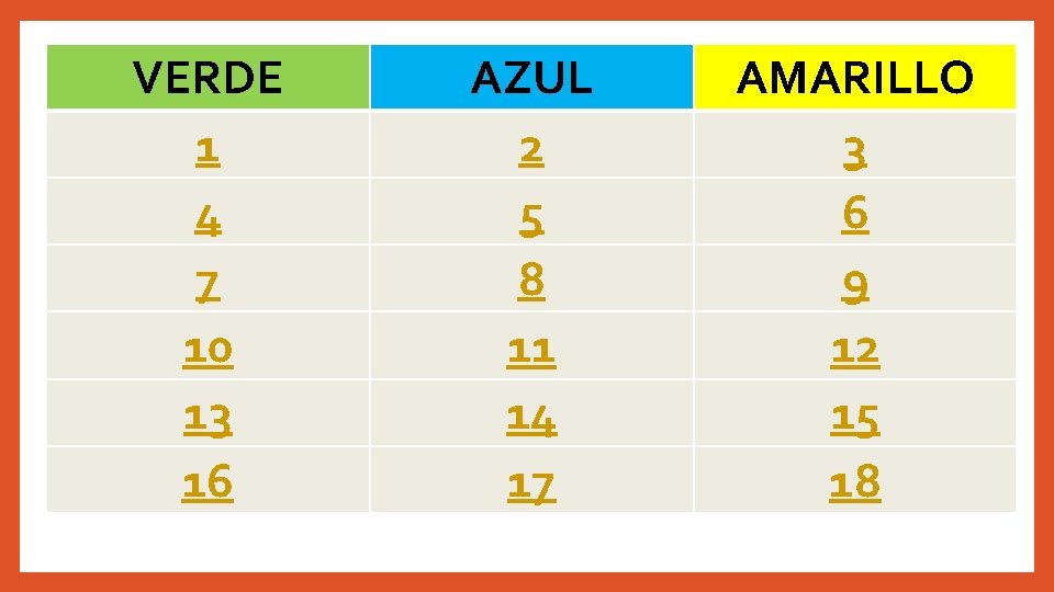 VERDE 1 4 7 10 13 16 AZUL 2 5 8 11 14 17