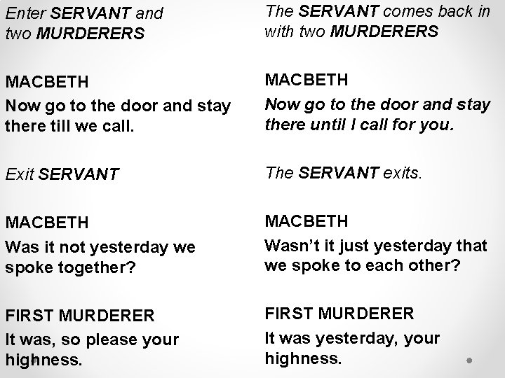 Enter SERVANT and two MURDERERS The SERVANT comes back in with two MURDERERS MACBETH