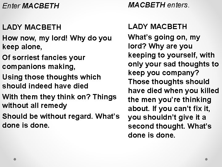 Enter MACBETH enters. LADY MACBETH How now, my lord! Why do you keep alone,