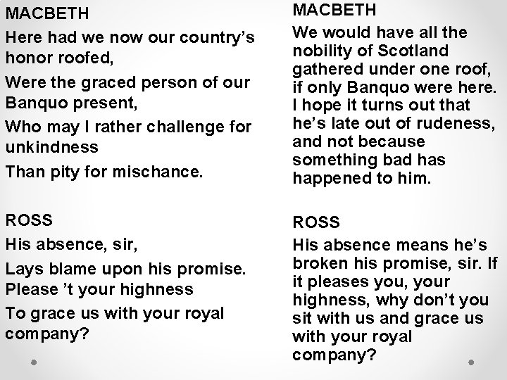 MACBETH Here had we now our country’s honor roofed, Were the graced person of