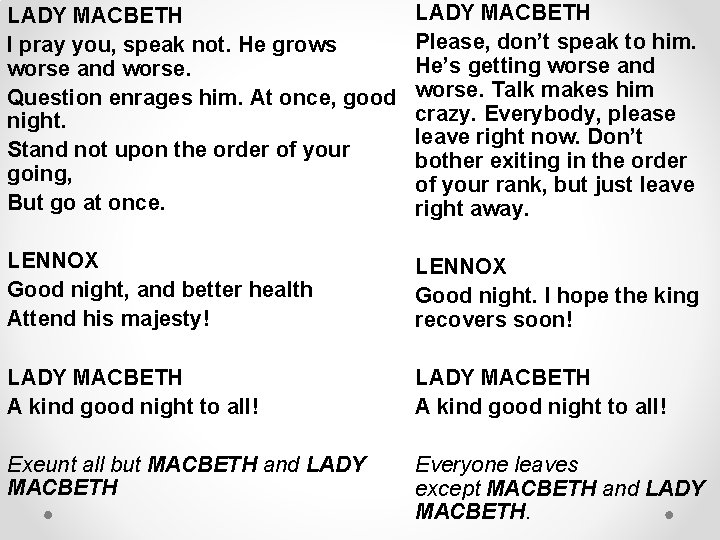 LADY MACBETH I pray you, speak not. He grows worse and worse. Question enrages