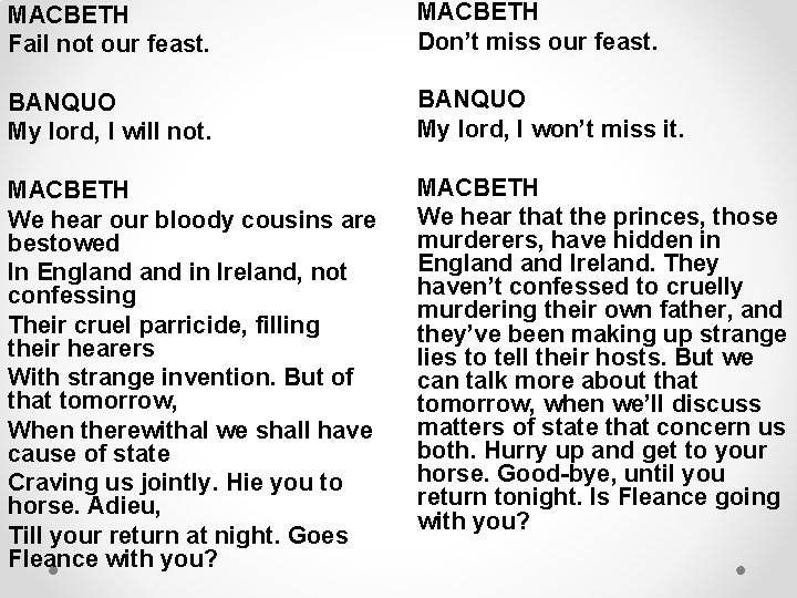 MACBETH Fail not our feast. MACBETH Don’t miss our feast. BANQUO My lord, I