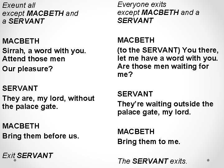 Exeunt all except MACBETH and a SERVANT Everyone exits except MACBETH and a SERVANT