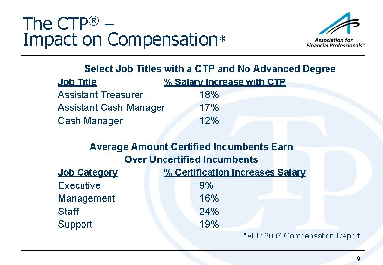 The CTP® – Impact on Compensation* Select Job Titles with a CTP and No