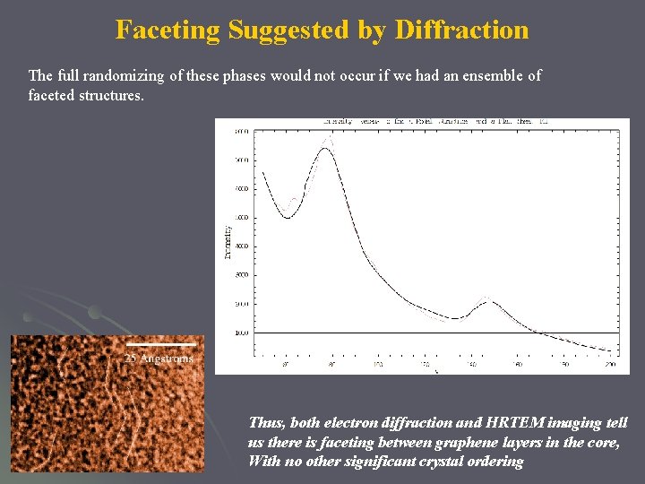 Faceting Suggested by Diffraction The full randomizing of these phases would not occur if