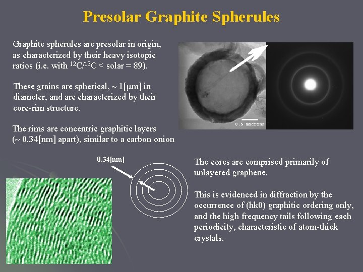 Presolar Graphite Spherules Graphite spherules are presolar in origin, as characterized by their heavy