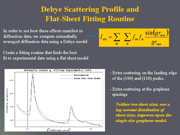 Debye Scattering Profile and Flat-Sheet Fitting Routine In order to see how these effects