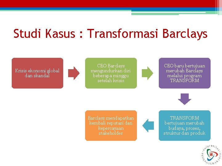 Studi Kasus : Transformasi Barclays Krisis ekonomi global dan skandal CEO Barclays mengundurkan diri