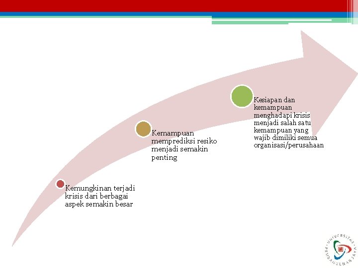 Kemampuan memprediksi resiko menjadi semakin penting Kemungkinan terjadi krisis dari berbagai aspek semakin besar