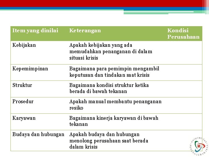 Item yang dinilai Keterangan Kebijakan Apakah kebijakan yang ada memudahkan penanganan di dalam situasi