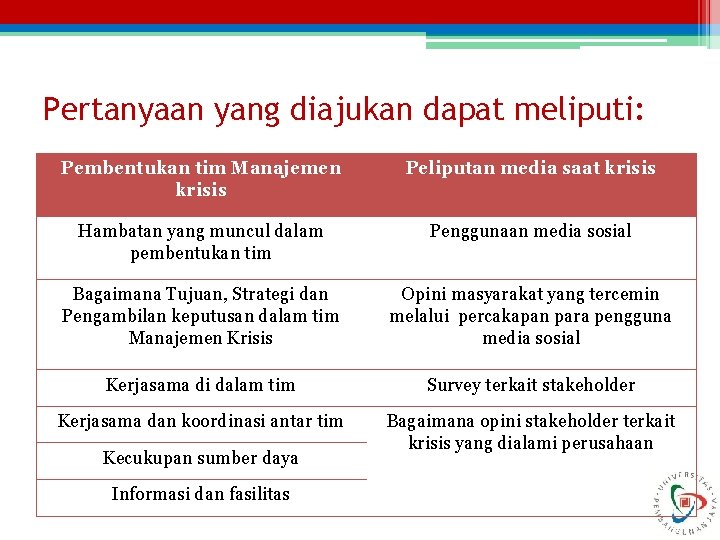 Pertanyaan yang diajukan dapat meliputi: Pembentukan tim Manajemen krisis Peliputan media saat krisis Hambatan