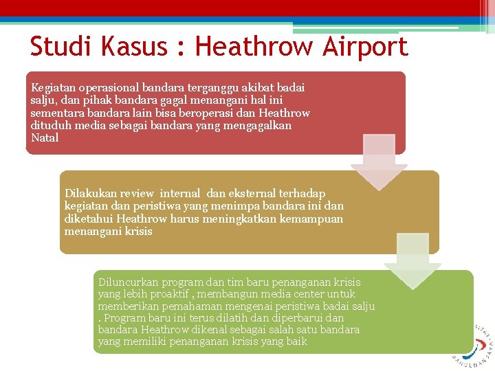 Studi Kasus : Heathrow Airport Kegiatan operasional bandara terganggu akibat badai salju, dan pihak