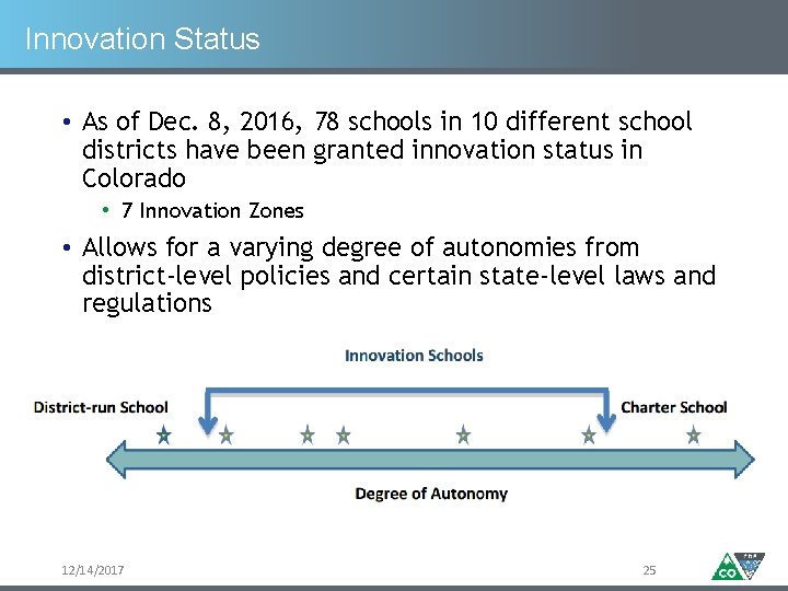 Innovation Status • As of Dec. 8, 2016, 78 schools in 10 different school