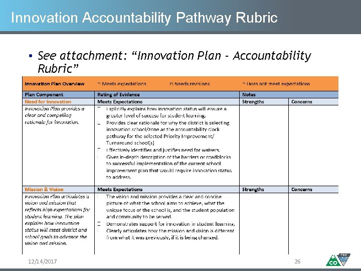 Innovation Accountability Pathway Rubric • See attachment: “Innovation Plan - Accountability Rubric” 12/14/2017 26