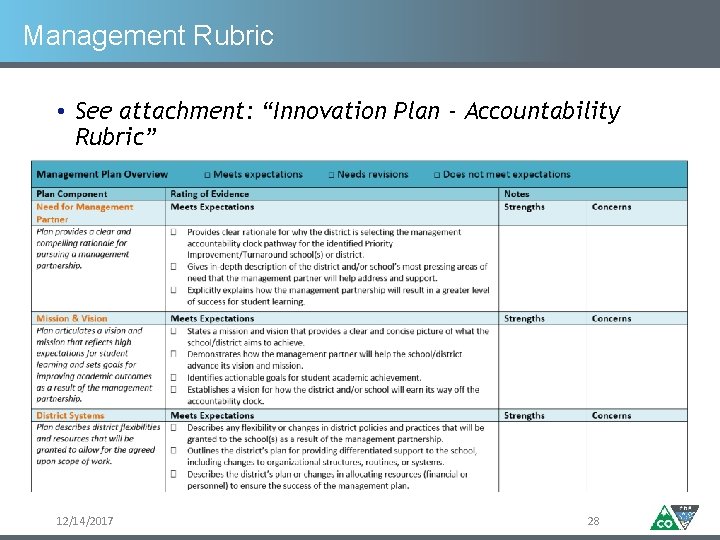 Management Rubric • See attachment: “Innovation Plan - Accountability Rubric” 12/14/2017 28 