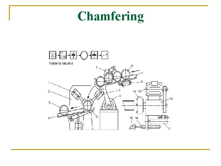 Chamfering 