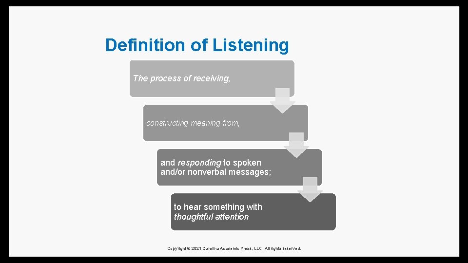 Definition of Listening The process of receiving, constructing meaning from, and responding to spoken