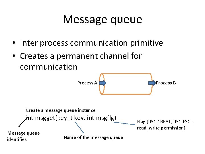 Message queue • Inter process communication primitive • Creates a permanent channel for communication
