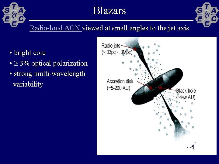 Blazars Radio-loud AGN viewed at small angles to the jet axis • bright core