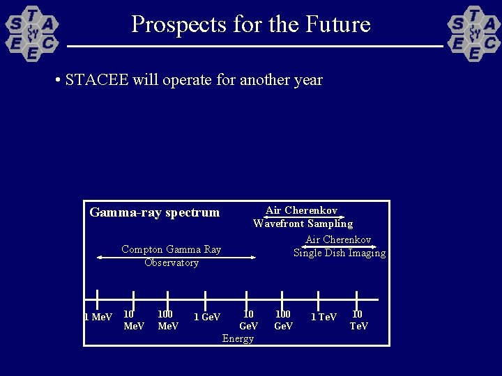 Prospects for the Future • STACEE will operate for another year Gamma-ray spectrum Compton