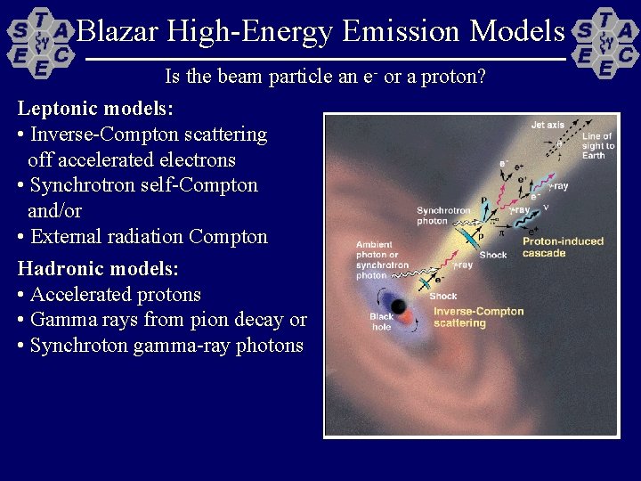 Blazar High-Energy Emission Models Is the beam particle an e- or a proton? Leptonic