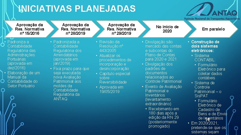 INICIATIVAS PLANEJADAS Aprovação da Res. Normativa nº 15/2016 • Padroniza a Contabilidade Regulatória das