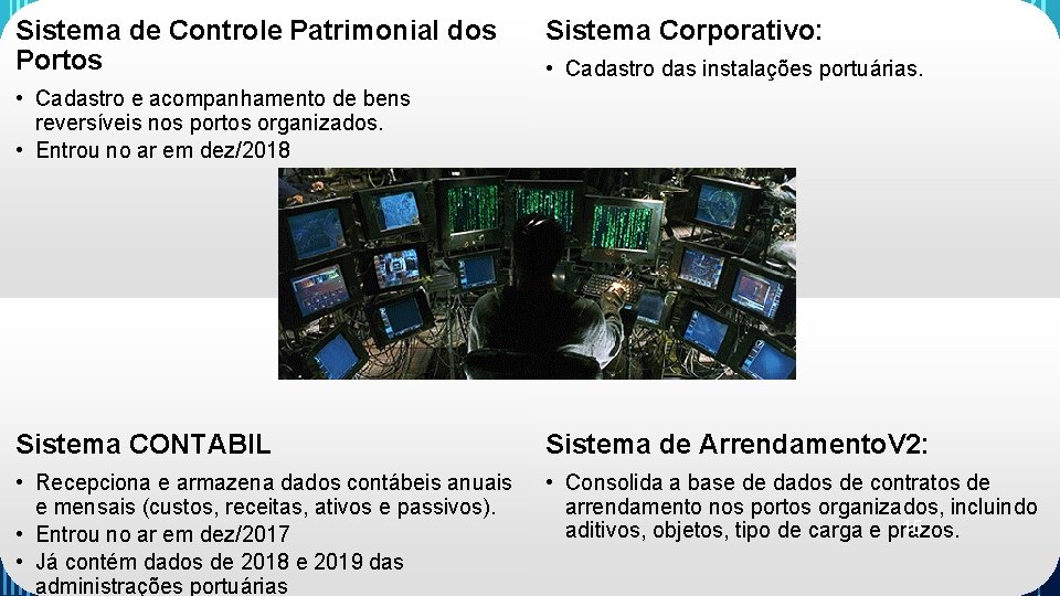 Sistema de Controle Patrimonial dos Sistema Corporativo: Sistemas Eletrônicos de apoio Portos • Cadastro