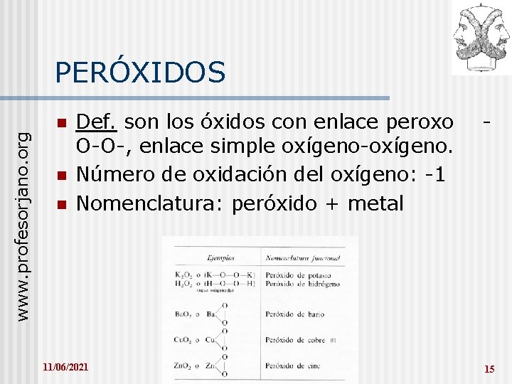 www. profesorjano. org PERÓXIDOS n n n Def. son los óxidos con enlace peroxo