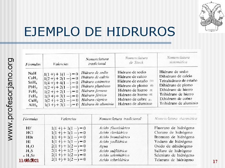 www. profesorjano. org EJEMPLO DE HIDRUROS 11/06/2021 17 