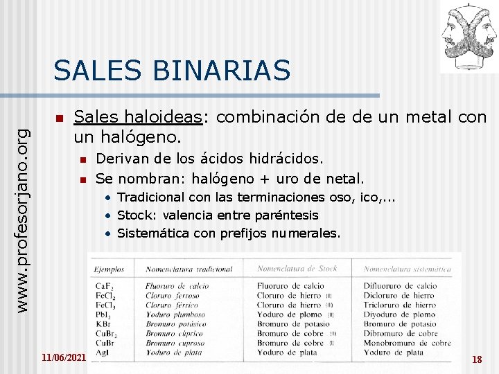 SALES BINARIAS www. profesorjano. org n Sales haloideas: combinación de de un metal con