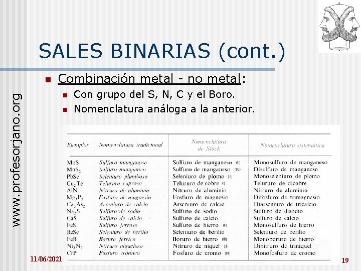 SALES BINARIAS (cont. ) www. profesorjano. org n Combinación metal - no metal: n