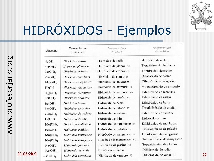 www. profesorjano. org HIDRÓXIDOS - Ejemplos 11/06/2021 22 