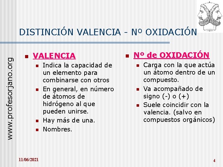 www. profesorjano. org DISTINCIÓN VALENCIA - Nº OXIDACIÓN n VALENCIA n n 11/06/2021 Indica