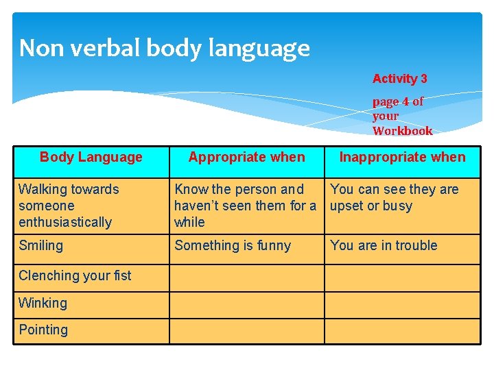 Non verbal body language Activity 3 page 4 of your Workbook Body Language Appropriate