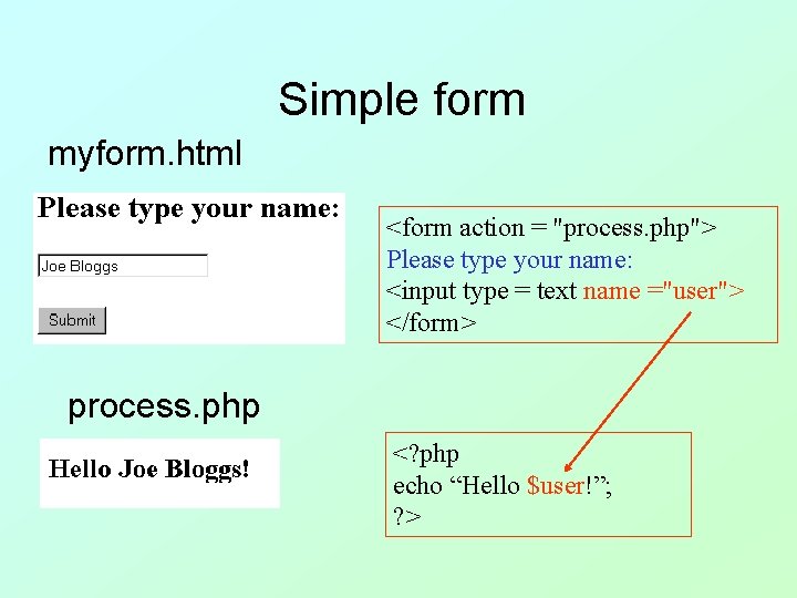 Simple form myform. html <form action = "process. php"> Please type your name: <input Simple form myform. html <form action = "process. php"> Please type your name: <input