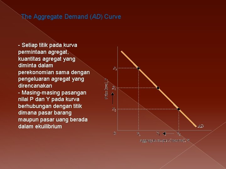 The Aggregate Demand (AD) Curve - Setiap titik pada kurva permintaan agregat, kuantitas agregat