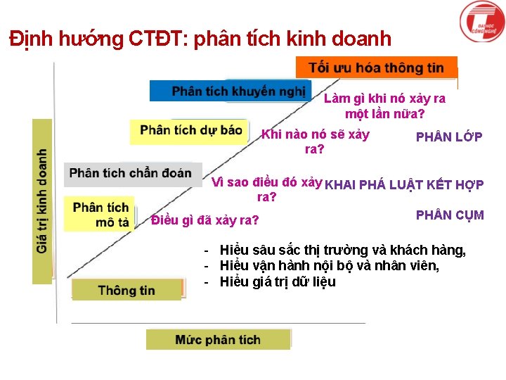 Định hướng CTĐT: phân tích kinh doanh Giá trị kinh doanh Tối ưu hóa