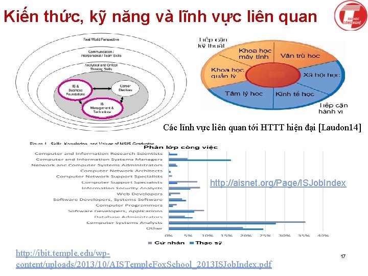 Kiến thức, kỹ năng và lĩnh vực liên quan Các lĩnh vực liên quan