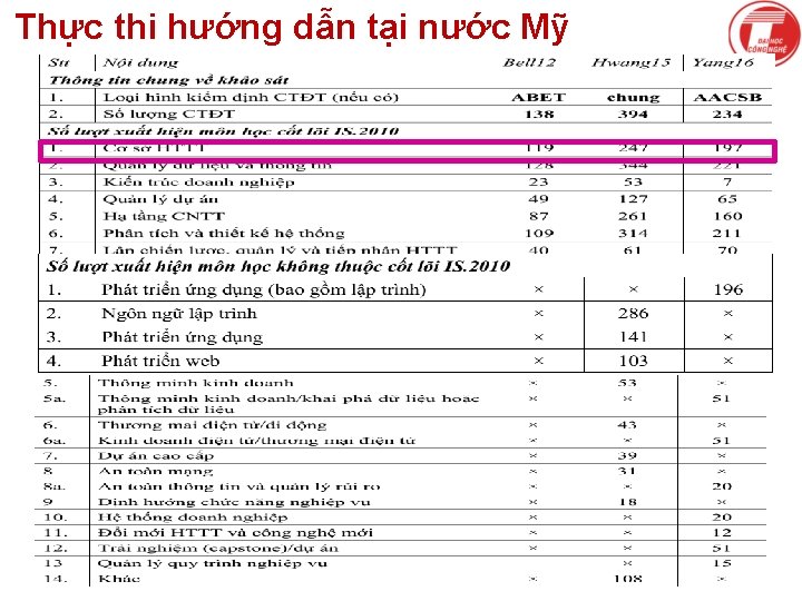Thực thi hướng dẫn tại nước Mỹ 23 