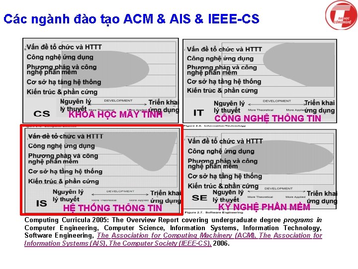 J a n u a r y Các ngành đào tạo ACM & AIS