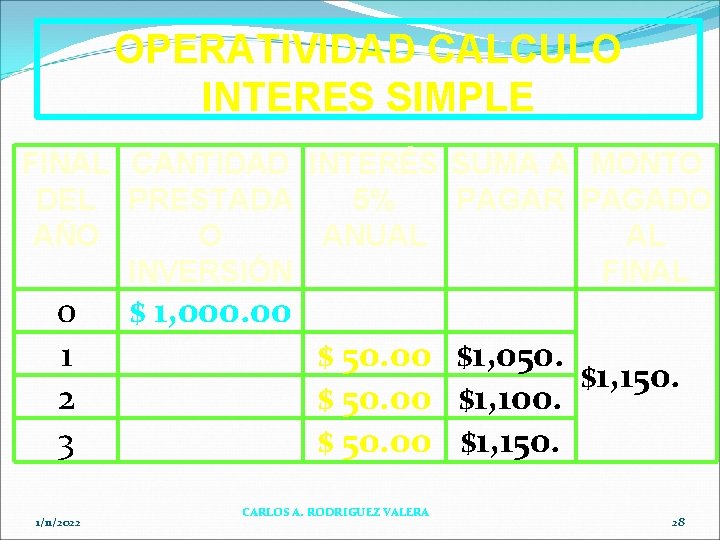 OPERATIVIDAD CALCULO INTERES SIMPLE FINAL CANTIDAD INTERÉS SUMA A MONTO DEL PRESTADA 5% PAGAR